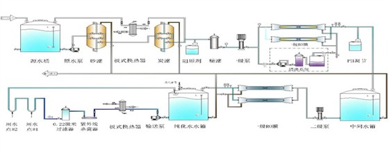 診斷制劑純化水設備工藝流程