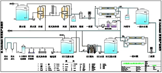 醫療器械純化水設備工藝流程