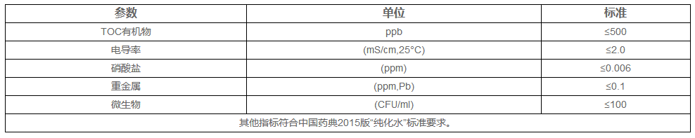 診斷制劑純化水設備產水標準