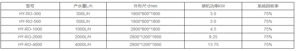 制藥用純化水設備選型參數