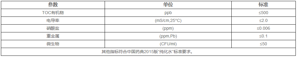 醫療器械純化水設備產水標準